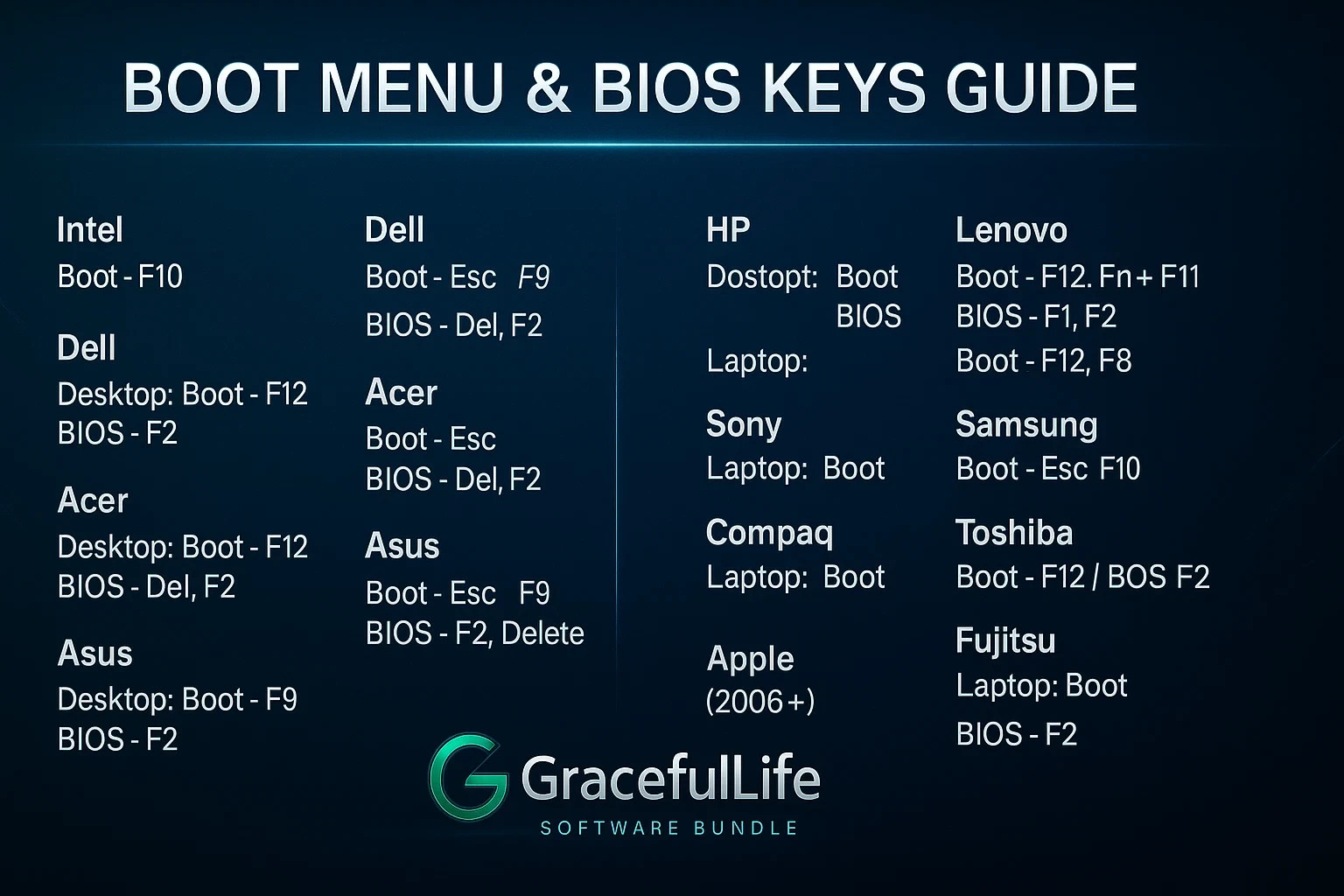 KNOPPIX Linux OS 64-Bit Bootable Software ~ Rescue, testing, No install needed