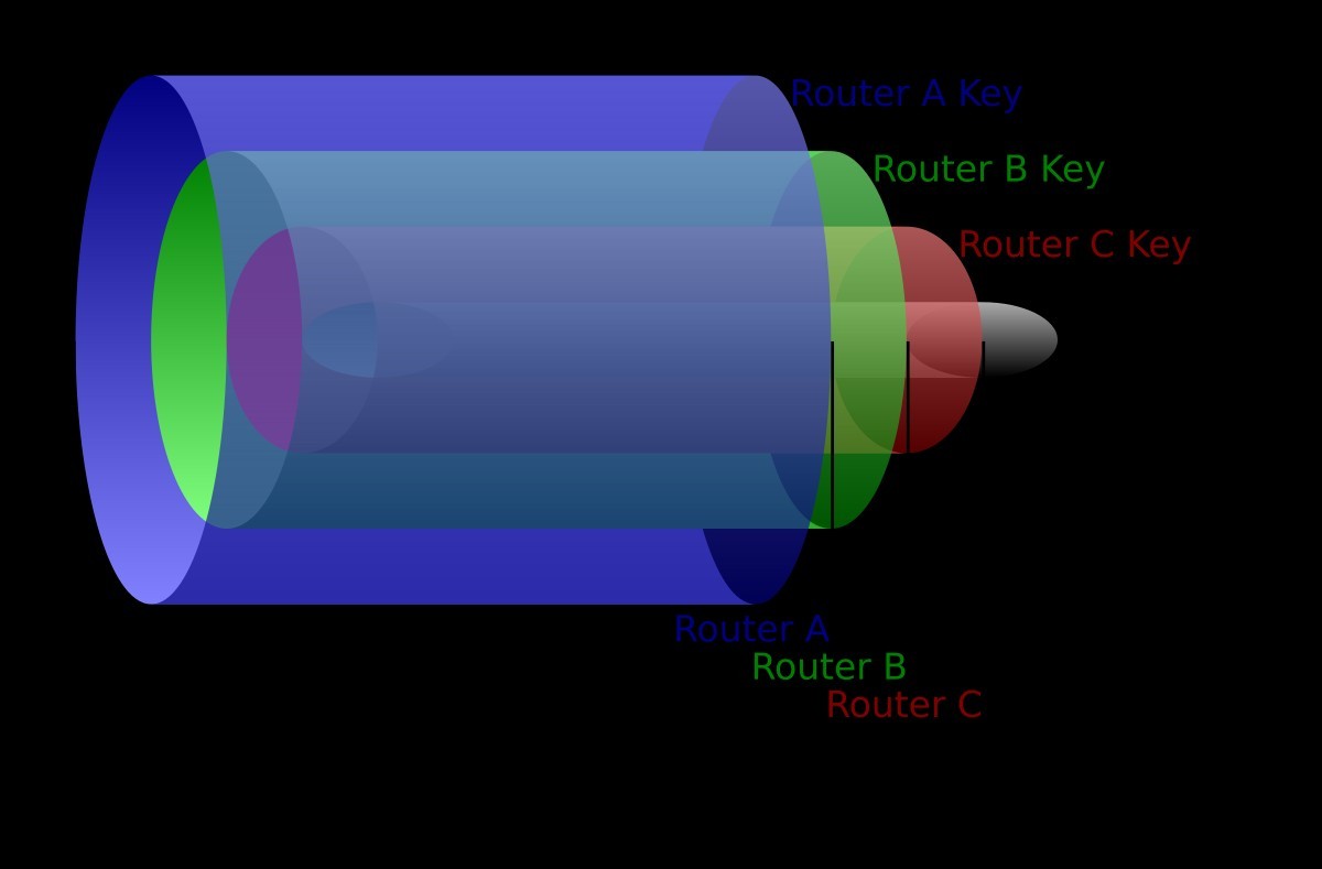 Bootable USB Flash Drive with TAILS Secure Linux Operating System Anonymous Deep Web