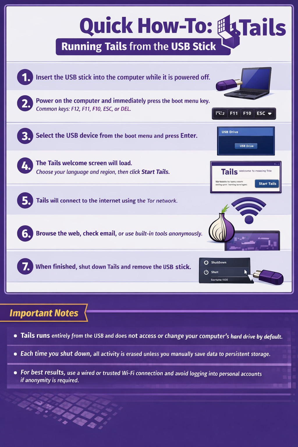 Bootable USB Prepared with Tails® Linux 7.3.1 Live OS 32 GB